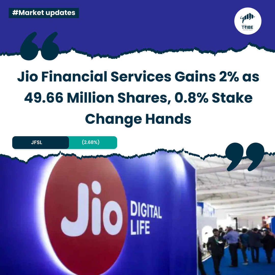 Jio Financial Services Gains 2% as 49.66 Million Shares, 0.8% Stake Change Hands #StockMarket #StockMarketindia #StocksoftheDay #StocksToTrade #banknifty #nifty50 #JioFinancialServices #JioFinance