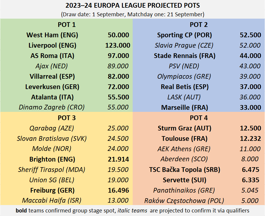 Panathinaikos vs Slavia Prague H2H 11 aug 2022 Head to Head stats prediction