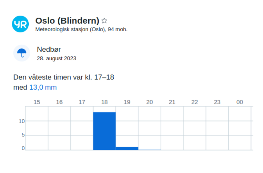 Meteorologene tweet media