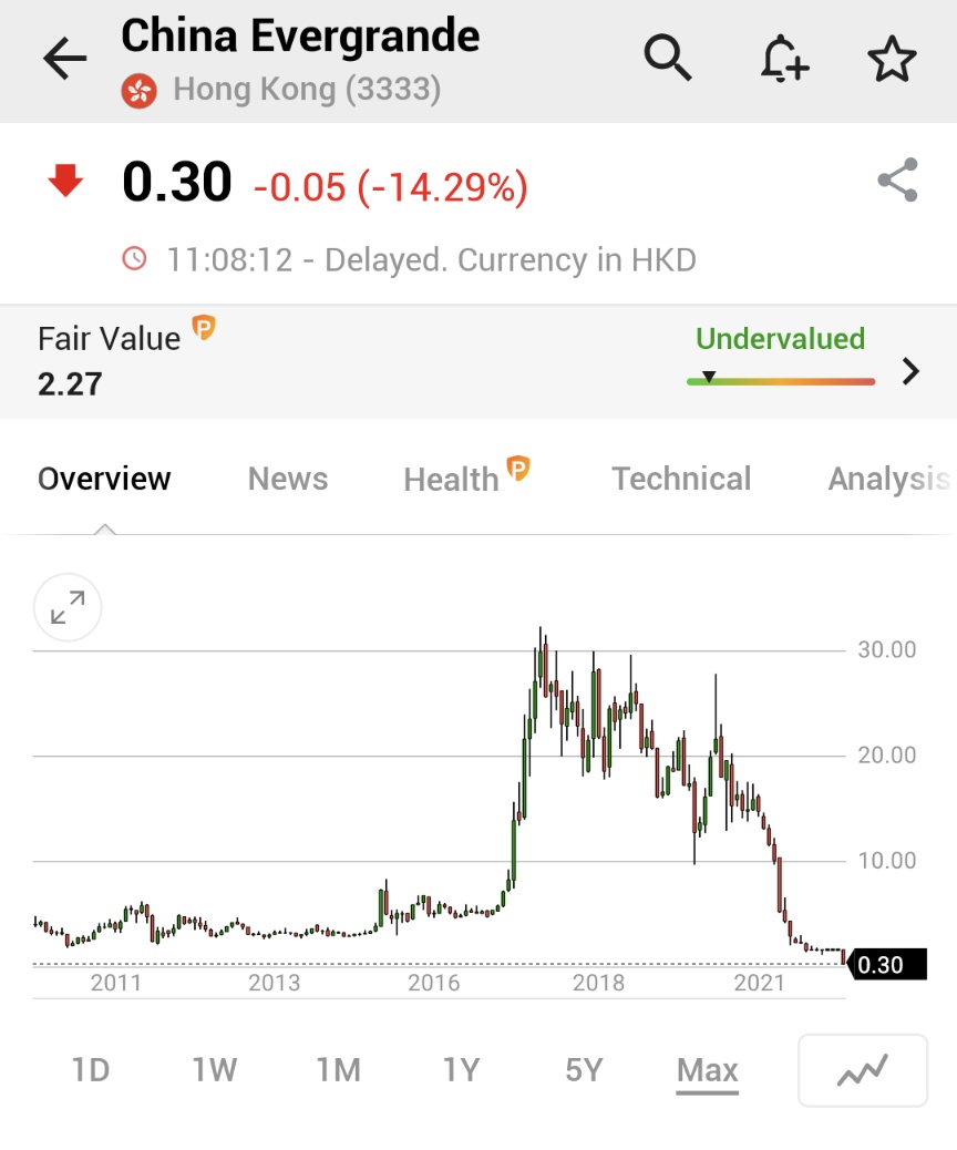 Investingcom's tweet photo. ⚠️BREAKING:

*CHINA EVERGRANDE SHARES FALL ANOTHER 14% IN HONG KONG, FOLLOWING MONDAY'S 80% PLUNGE 

🇨🇳🇨🇳 https://t.co/aNK7fFUcB6