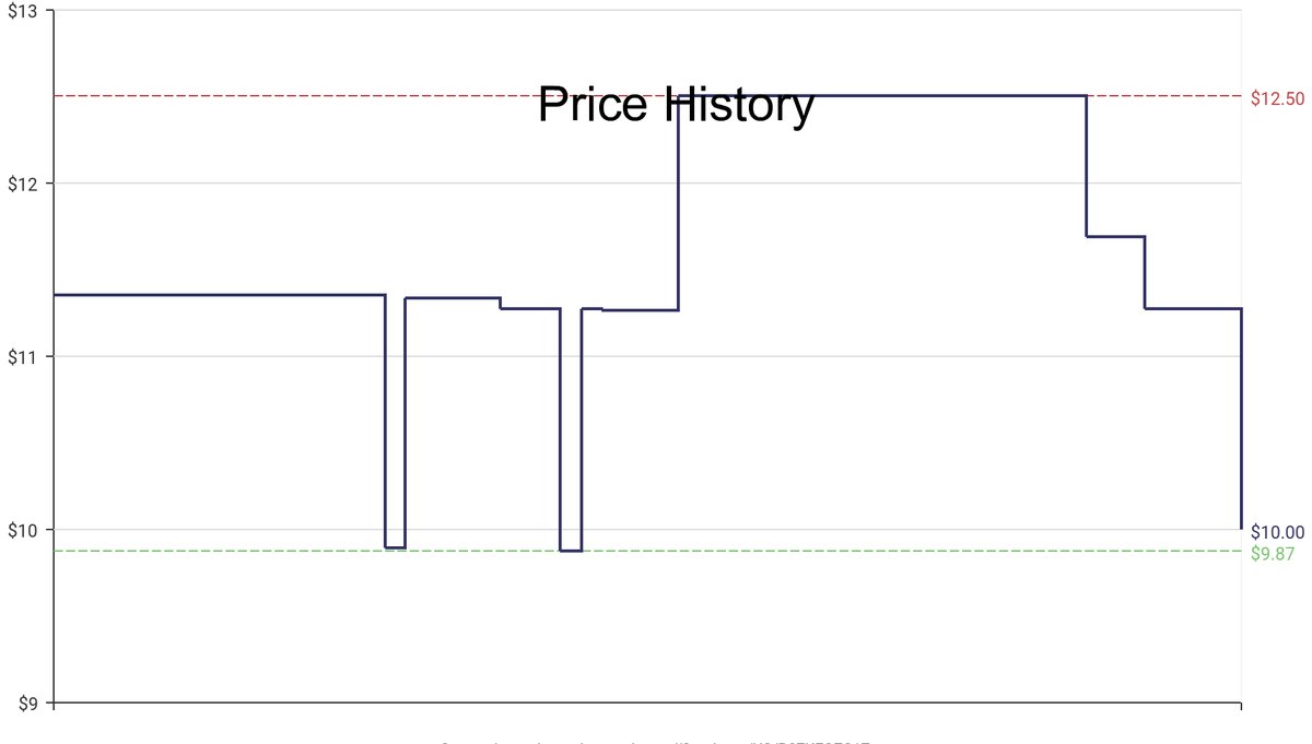 DeepPrice's tweet image. Lowest price on Amazon.com for Hair Color  from Crazy Color #dpdLowestPrice #CrazyColor #HairColor
Only $10
amazon.com/dp/B07KFQ7C1Z?…