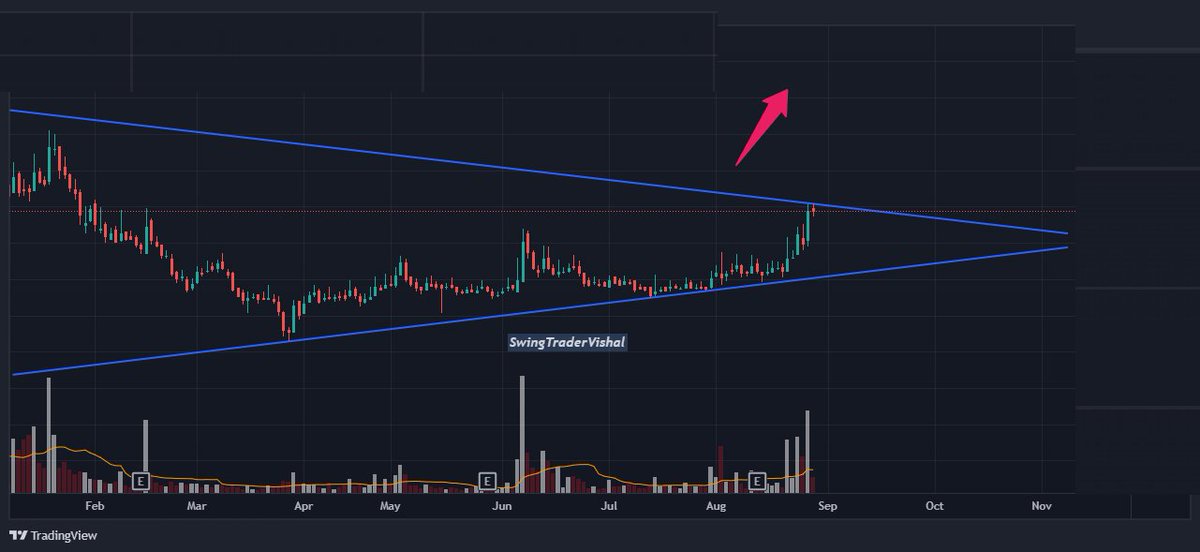 Stock is ready to FLY 🚀🚀

Setting up nicely for #BreakoutSoon 

Reversal on the chart 💪

Hint - Stock price under 30

Need 200 likes & 100 Retweet to get the name -

Name will be revealed on Telegram first -
t.me/swingtradervis…

#stockstowatch #StocksToBuy #swingtrade…