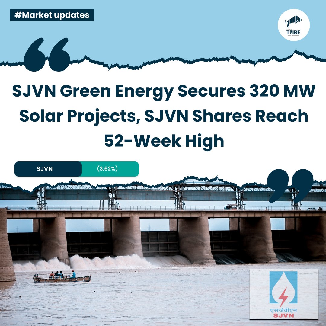 SJVN Green Energy Secures 320 MW Solar Projects, SJVN Shares Reach 52-Week High #StockMarket #StockMarketindia #StocksoftheDay #StocksToTrade #banknifty #nifty50