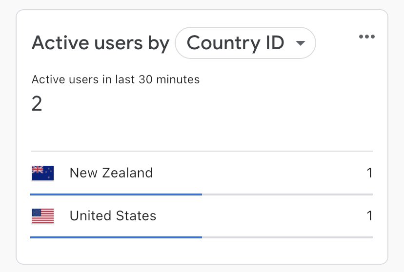Conceiteddev's tweet image. Have my first user (thank you).