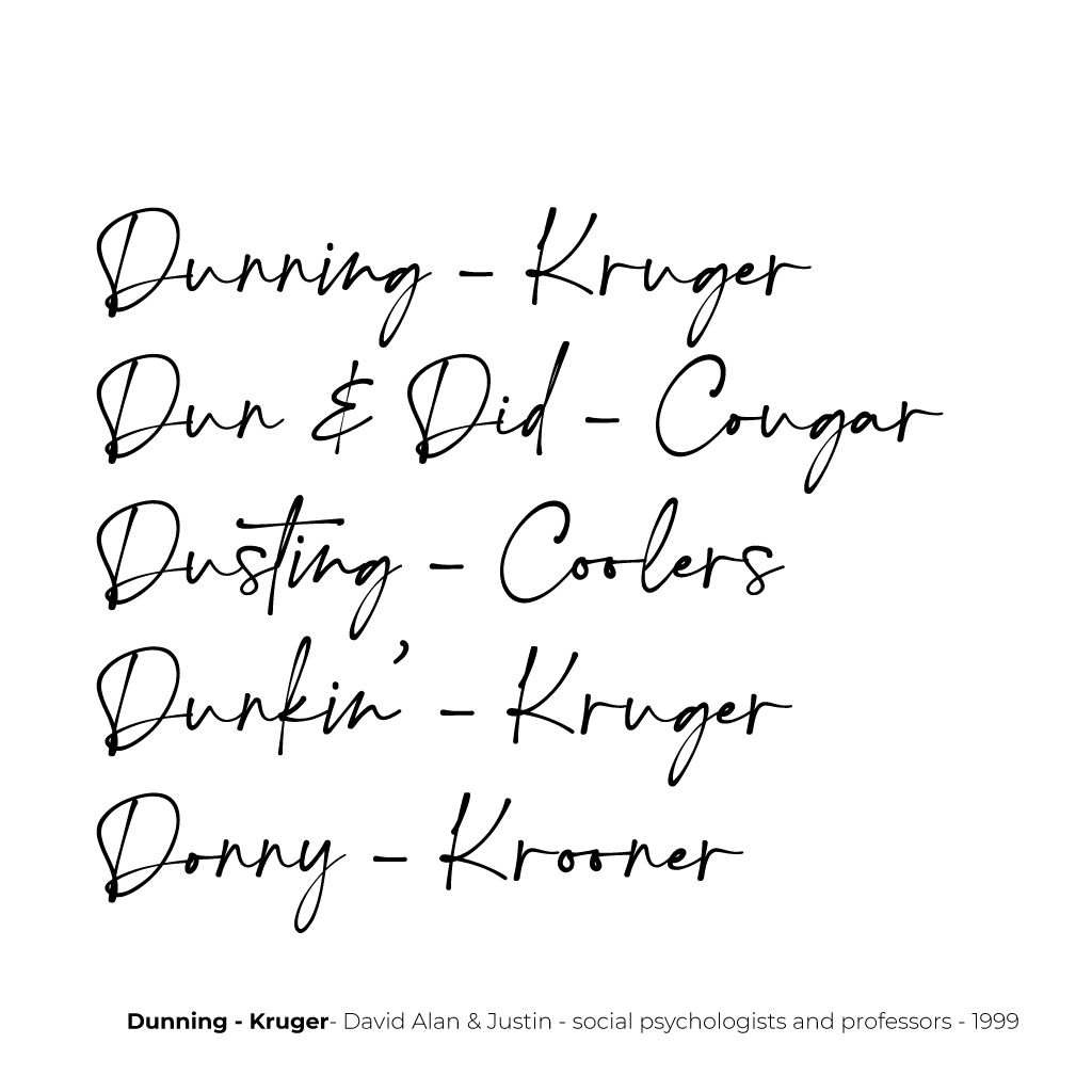Dunning - Kruger
Dun &amp; Did - Cougar
Dusting - Coolers
Dunkin’ - Kruger
Donny - Krooner
 - Dunning - Kruger- David Alan &amp; Justin - social psychologists and professors - 1999