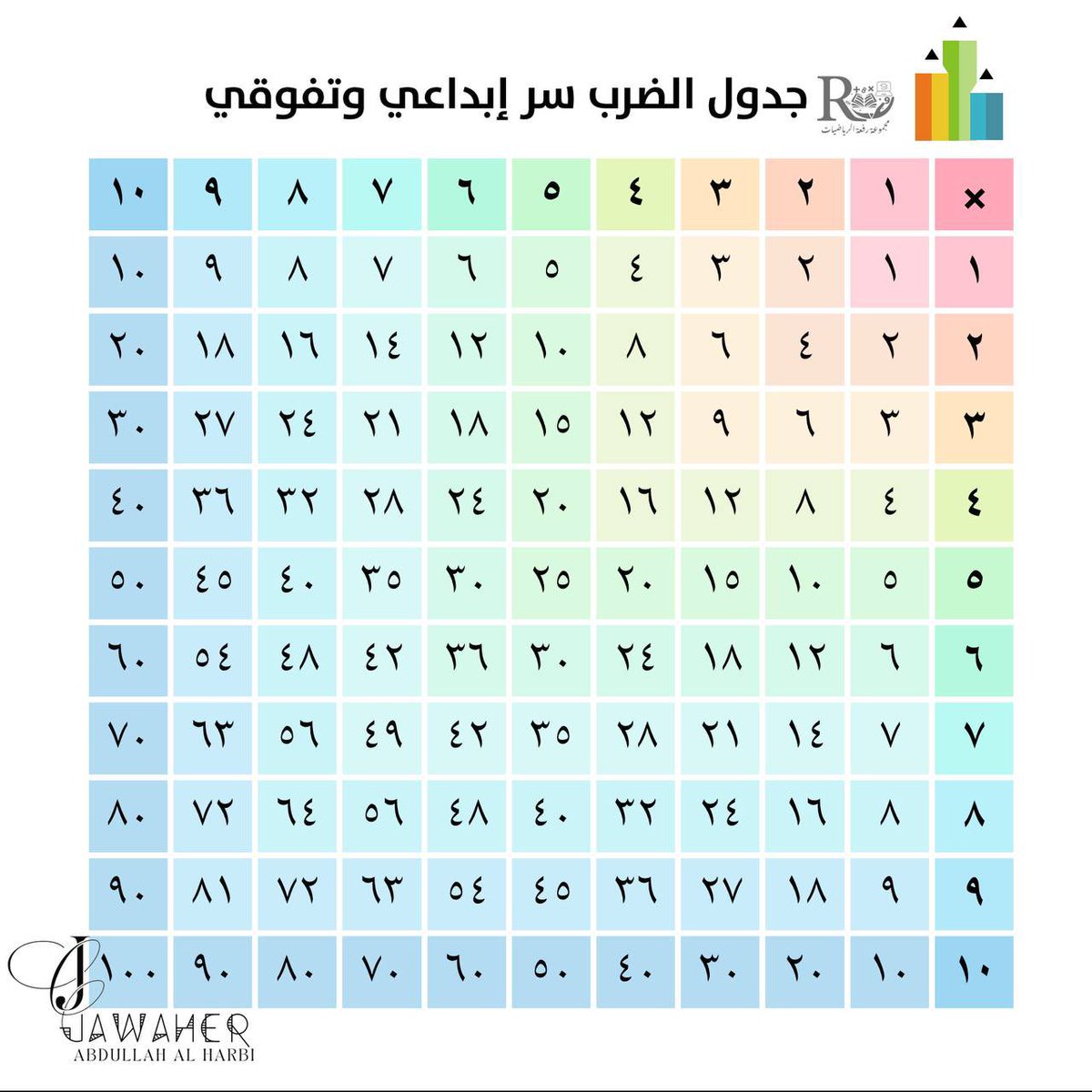 📍#سادس_ابتدائي 
عروض وأوراق عمل مشوقه 
إعداد:
أ.توفيق زكري <a href="/NAb4GSANREYfpA4/">توفيق زكري</a> 
أ.شريفة الغامدي <a href="/moth_vip/">استثنائية ♌️</a>
أ.جواهر الحربي <a href="/moon15_55/">جواهر ؏ــبدﷲ ♛</a> 
أ.هند مجلي <a href="/hnooood_2014/">هند 🌸</a>

والمزيد من الأعمال المميزة في 
📍قروب #مجموعة_رفعة_الرياضيات #سادس_ابتدائي
t.me/RefAhPrimary
📍موقعنا