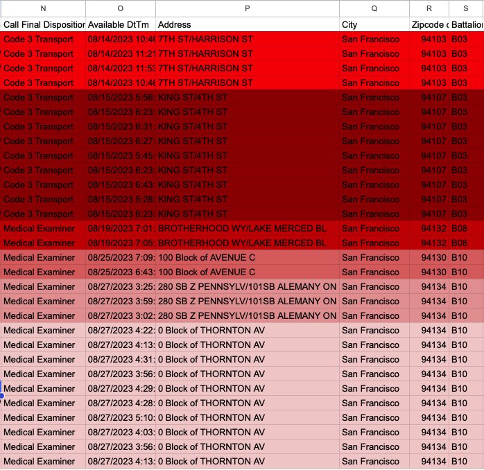 BikingMzStacey❤️‍🔥🚲🌁 tweet media