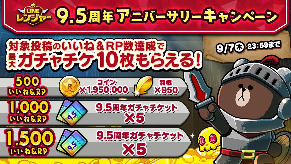 9.5周年アニバーサリー／ いいねとリポストの合計数に応じて、賞品が上乗せされるキャンペーンを開催🎁  9.5周年ガチャチケットが最大10枚獲得できる大チャンスだよ🎫 ＜応募条件＞ ① @LINE_Rangers_JP をフォロー ②投稿をリポスト  締切：9/7 #LINEレンジャー