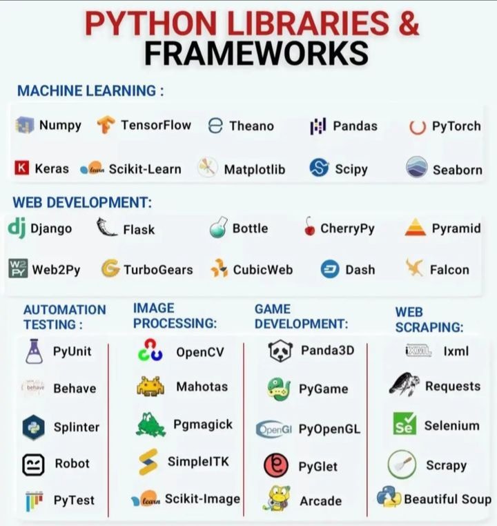 hamedesam_dev's tweet image. مكتبات و أطر عمل لغة بايثون🐍🚀☑️