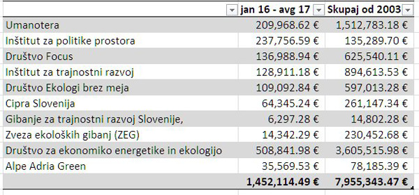 MilenkoZiherl1's tweet image. Ste jih videli ob poplavah, na kanalu C0....?