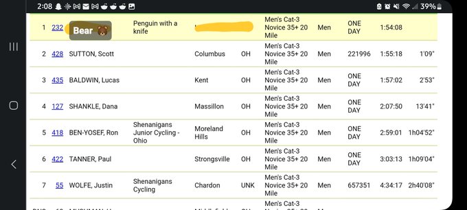 Had to wait for the results to post, but 🎉🐻🏆BEAR GOT FIRST🏆🐻🎉  And on his very first 20 mile ride!! It<a href="/tag/lovemyjob"class="tags"><span>#lovemyjob</span></a>