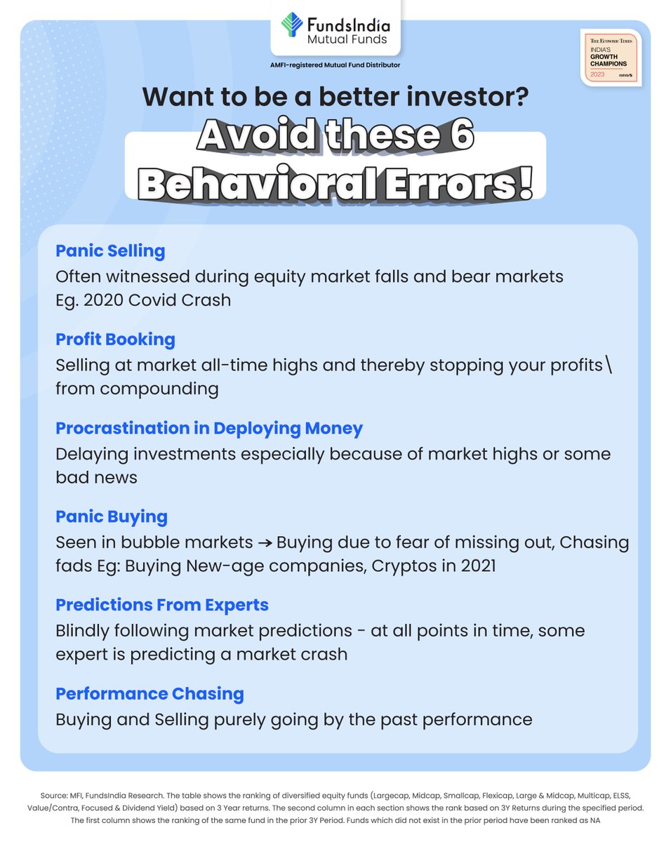 Looking to enhance your investment skills?
Steer clear of these 6 common Behavioral Errors! 🙅‍♂️

#mutualfunds #mutualfundsinvestment #mutualfundsip #investing #investorlife #investormindset #investoreducation #investorshub #mutualfundsindia #wealthbuilding #wealthcreation