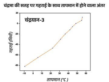 avaneeshgolden's tweet photo. #Chandrayaan3 #Chandrayaan3Mission #isroindia 
#ISRO https://t.co/I39BEY4Uk1