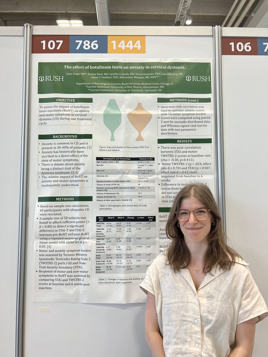 Abhimanyu Mahajan (@amahajanmd) on Twitter photo Bright and early: Dr. <a href="/DanaASugar/">Dana Sugar</a> presenting our work on the effect of botulinum toxin on anxiety in cervical dystonia at #MDSCongress. (Poster #786)
Link to article: sciencedirect.com/science/articl… Bright and early: Dr. <a href="/DanaASugar/">Dana Sugar</a> presenting our work on the effect of botulinum toxin on anxiety in cervical dystonia at #MDSCongress. (Poster #786)
Link to article: sciencedirect.com/science/articl…
