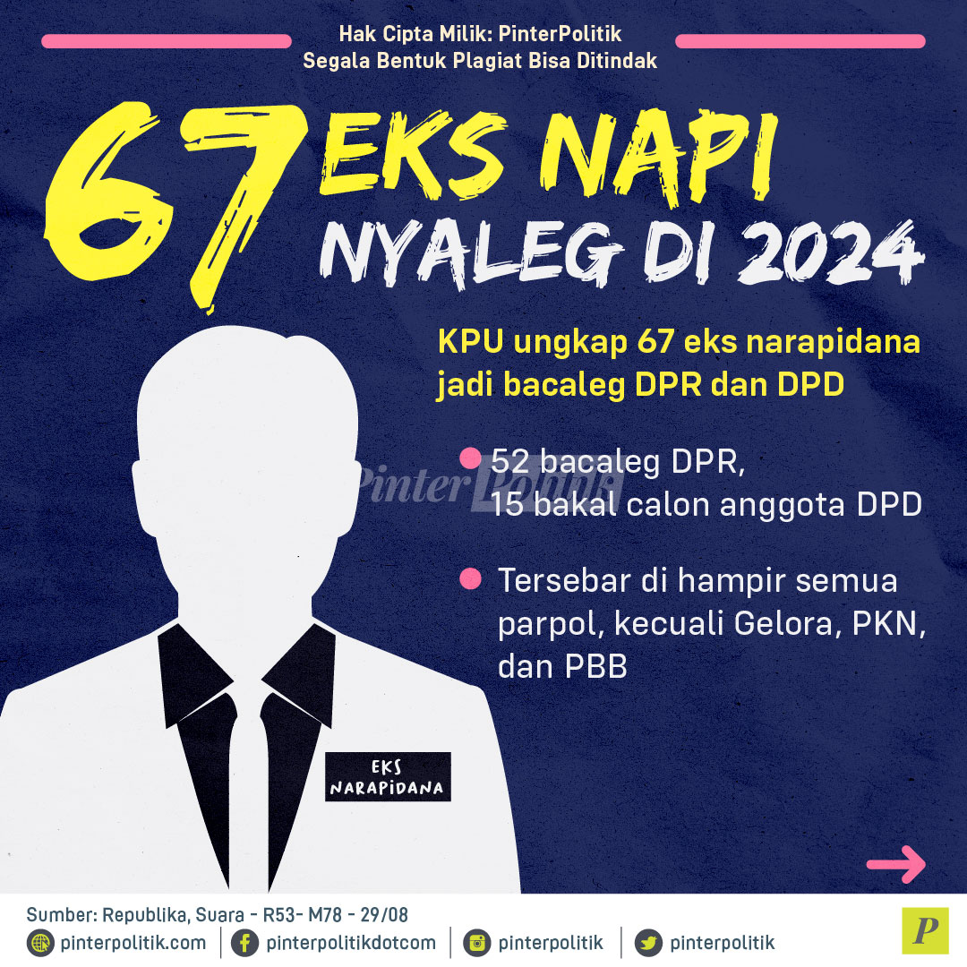 pinterpolitik's tweet image. Berikut daftarnya nih guys. 👀
#nyaleg #napi #parpol #kpu #dpr #dpd #pemilu2024 #infografis #pinterpolitik #politik #politikindonesia #beritapolitik