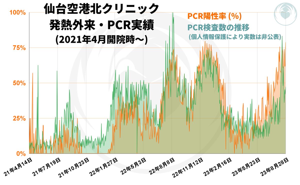 SDJN_CL's tweet photo. https://t.co/dAgrfyxGHu