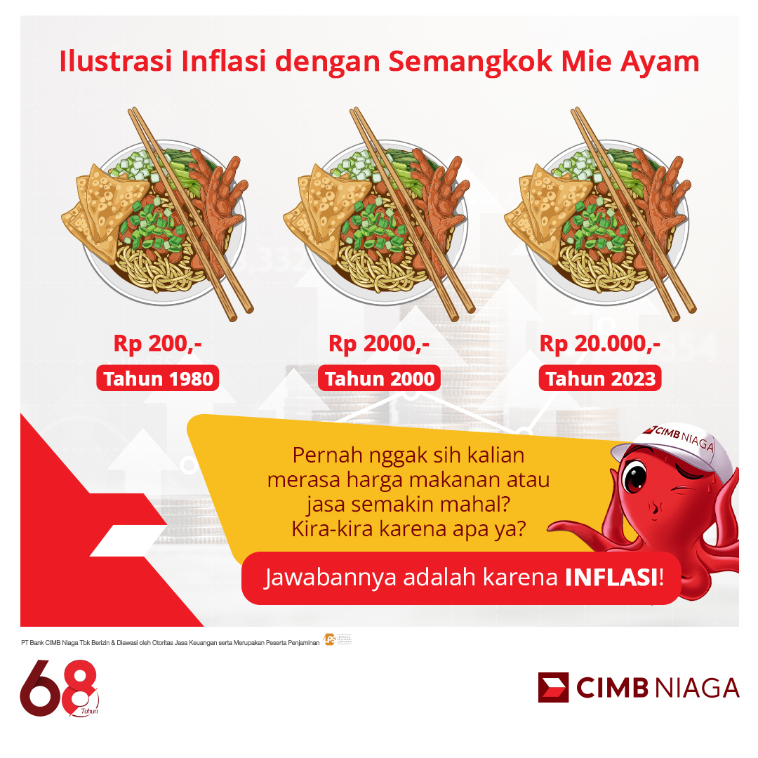 CIMB Niaga tweet media