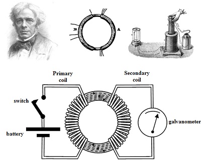TODAYxHISTORY's tweet image. 🔌💡 On this day in 1831, Michael Faraday ⚛️ sparked a revolution with his discovery of electromagnetic induction! 🧲⚡ This groundbreaking moment paved the way for electric generators, transformers, and modern power systems. 💥 #ScienceMilestone 💥