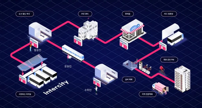 hwikcircle's tweet photo. Project Introduction — Products Introduction of Hwik Circle Layer✅

https://t.co/J8pOmtvcLP

#Hwik #HwikCircleLayer #HCL #GigEconomy #Flexibility #EndlessOpportunities https://t.co/O7Hgte0wpc