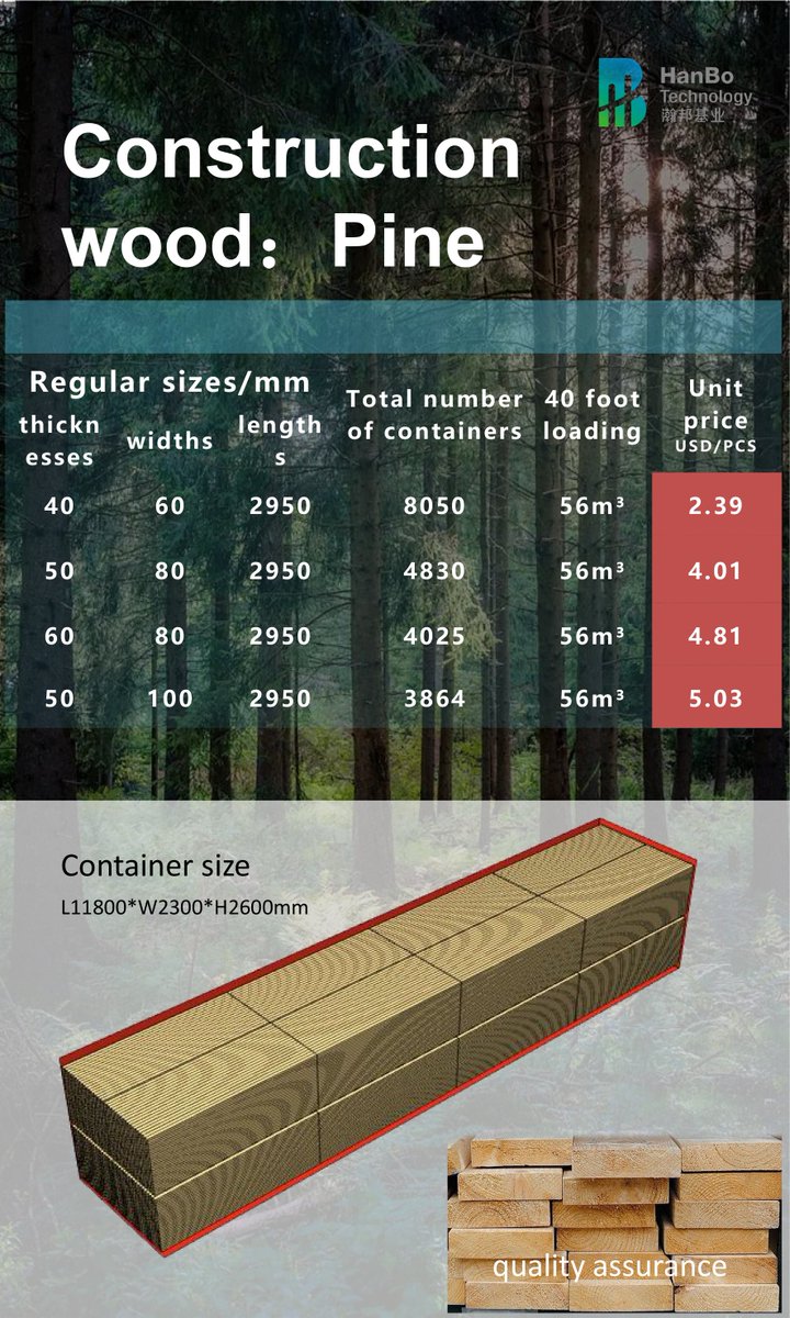 HanboTim's tweet photo. 🌟 Limited-Time Lumber Special 🌟
🏡 High-quality lumber at unbeatable prices! Hurry, stock won't last long. Act now and save!
✅ Genuine timber, pressure-treated, various sizes available.
🏃‍♂️ Don't miss out! Call [+86 139 1080 3884] or visit [https://t.co/9U0z59p43r] to order. https://t.co/cUn04xA0Hd