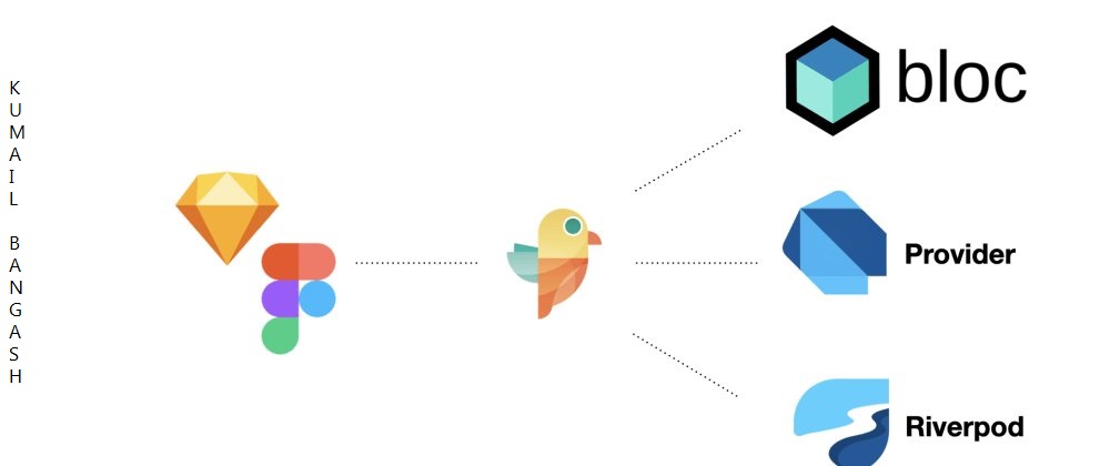 KumailRazaBang's tweet image. Introducing Flutter Provider: A state management solution for Flutter apps that makes it easy to manage the state of your app&apos;s data. It&apos;s simple to use, yet powerful enough to handle complex applications.

#flutter #flutterprovider #statemanagement #flutterdevelopment