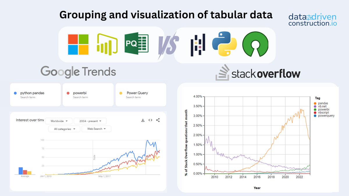 datadrivenc's tweet image. 🐍 Revit and IFC in Excel. Microsoft vs Python: Clash of the Titans or Love at First Sight?

Now every Joe-Analyst will say, &quot;Why do I need all these buttons when I can just write some code?&quot;🤔

lnkd.in/eaR9UZV2