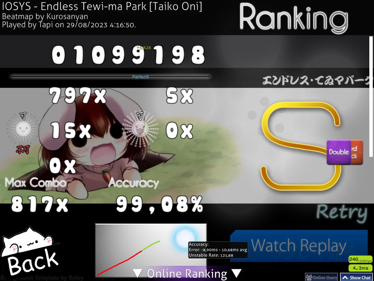 TapiTaiko's tweet image. 99% :D