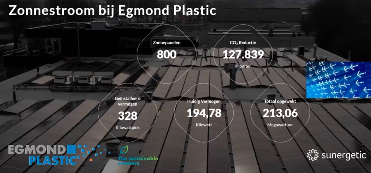Wilt u ook 200.000kWh #opwekken in 6 maanden? Bij <a href="/egmond_plastic/">Egmond Plastic BV</a> plaatste <a href="/Sunergetic_NL/">Sunergetic.nl</a>  een half jaar geleden 800 @Qcells_eu #zonnepanelen en dit resulteert direct in een flink lagere #energierekening! Vraag #gratis #offerte aan voor #zonnepalenen op uw #bedrijfspand. #mkb
