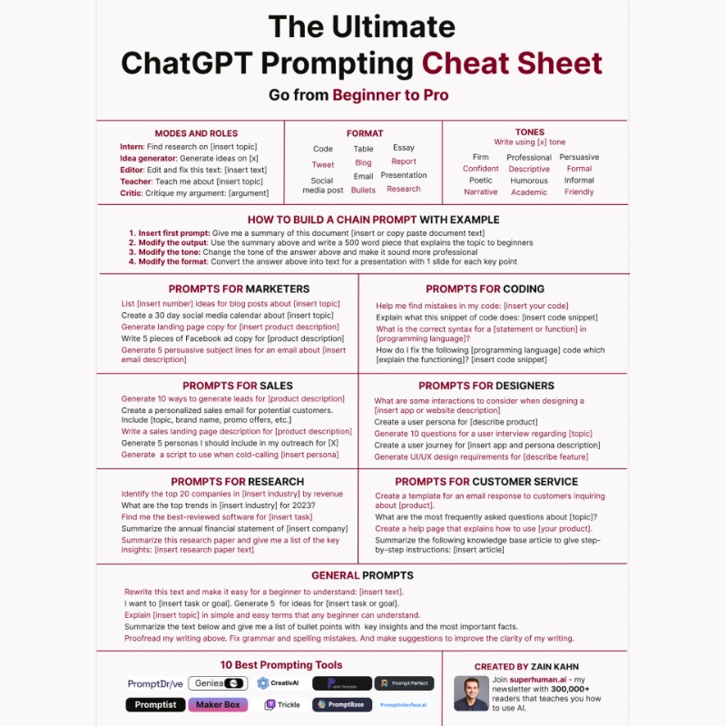 heykahn's tweet photo. The only ChatGPT prompting sheet you'll ever need.

Save 100s of hours &amp; get more done.

Sign up to Superhuman AI to get more AI resources like this.