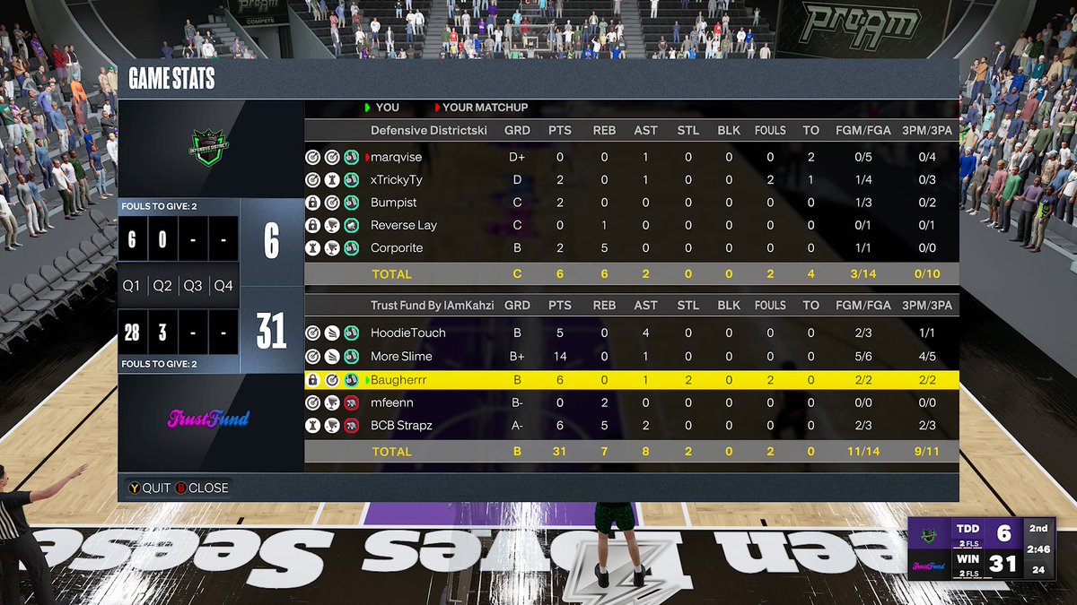 GGs to these players as we win the Xbox ovn!! 

PG: <a href="/myfitsrtrash/">Joseph</a> 
SG: @RileyReegs 
SF: <a href="/Baugherrr/">Baugher🧛🏼</a> 
PF: <a href="/mfeen2k/">Feen</a> 
C: <a href="/KinG_PeroXide/">PeroX</a> / <a href="/_Strapz_/">ꜱᴛʀᴀᴘᴢ ♦️</a> 

<a href="/GsTaR____/">🥶</a> @youFamousEnough <a href="/iNetworkEsports/">iNetwork eSports Team</a>