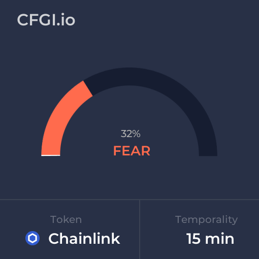 LINK_CFGI's tweet photo. Tuesday Aug 29, 2023 Fear and Greed Index for $LINK (#Chainlink) for 15 minutes temporality. Check out more at https://t.co/vhOhE68gWU https://t.co/BcloRIEqOR