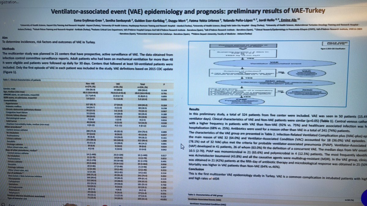 Ventilator associated event epidemiology and prognosis-VAE Türkiye results
First multicenter epidemiological study
IVACplus was a common complication of VAE with HIGH MORTALITY
MDR rate was HIGH
Infection prevention&amp;control is essential and save lives 🙌🏻
