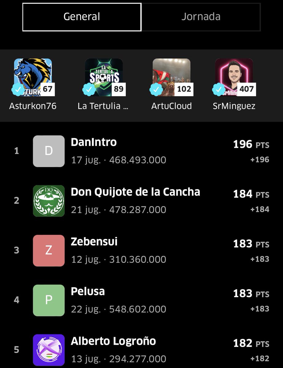 🔥LIGA PÚBLICA OFICIAL en <a href="/FantasyMarca/">Movistar Fantasy MARCA</a> de <a href="/sportstertulia/">La Tertulia Sports</a> 🔥

🗓️ Jornada 3️⃣

💪 El ganador de la jornada fue Ángel con 72 puntos

⚽️ El 🔝 en la clasificación va de la siguiente manera 👇

🥇 DanIntro con 196 ptos
🥈 <a href="/DonQuijoteDeLaC/">Don Quijote De La Cancha</a> con 184 ptos
🥉Zebensui con 183 ptos

🙃 El