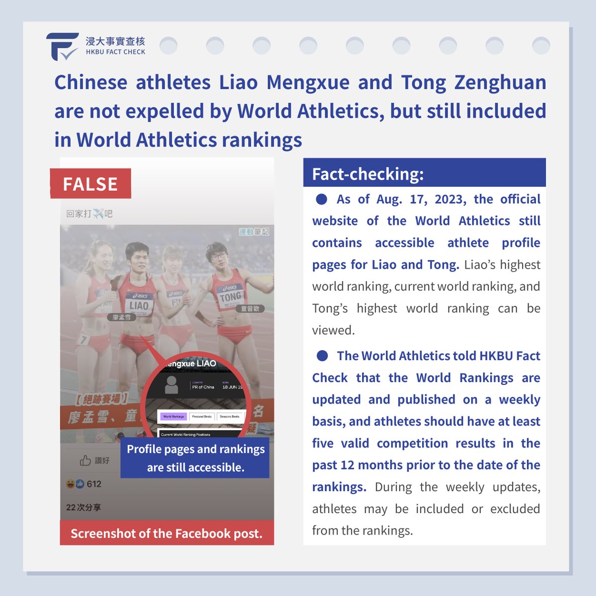 HKBUFactCheck's tweet photo. Chinese athletes Liao and Tong have not been expelled by the World Athletics. Their profiles and world rankings are still accessible on the World Athletics website. #bufactcheck Full report: https://t.co/6wGAgSeBST https://t.co/O76Xp3QIkt