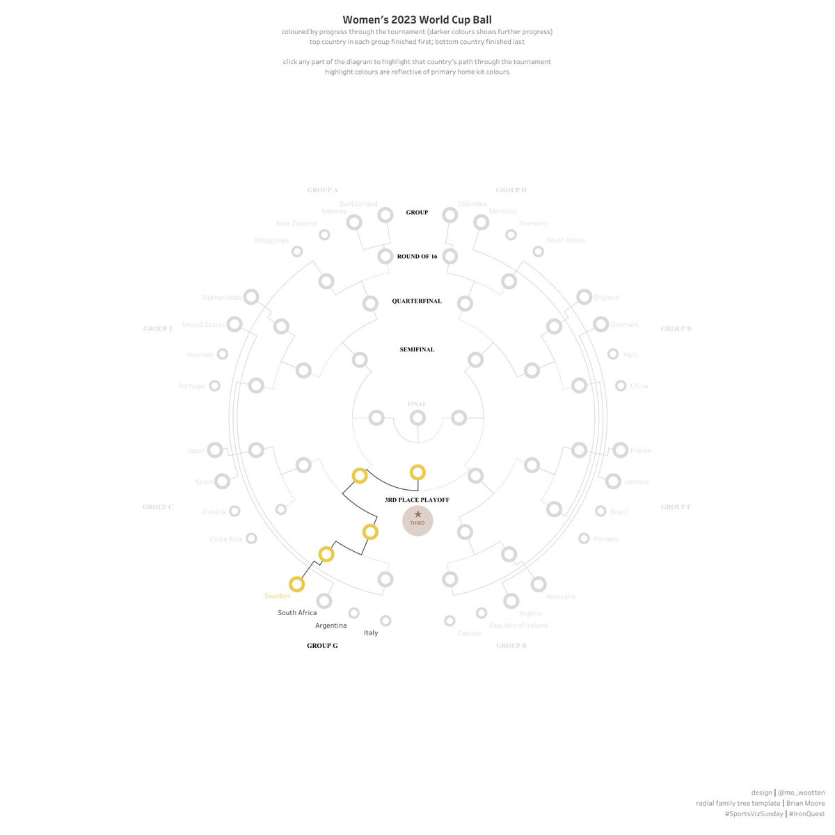Mo Wootten tweet media