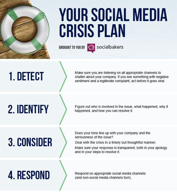 Nissi254's tweet photo. Social Media Managers are crucial when designing a crisis communication plan. 
SMMs need to be provided with resources to help them handle the 4 actions of social media crisis management.
 #crisiscommunication
 #socialmedia
#PRGuy https://t.co/QLu6EgQdL3