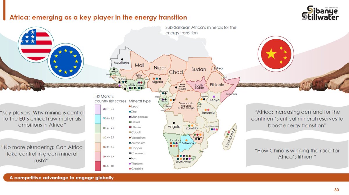 SIBSTILL's tweet photo. Africa is emerging as a key player in the energy transition, gaining competitive advantage for global engagement
#SibanyeStillwaterH1Results #StrongFinancialsSSW #SibanyeDividends #GlobalDiversificationSSW #CleanEnergyReady
Link: https://t.co/knXBY5yMk1 https://t.co/l30N0gPtn1