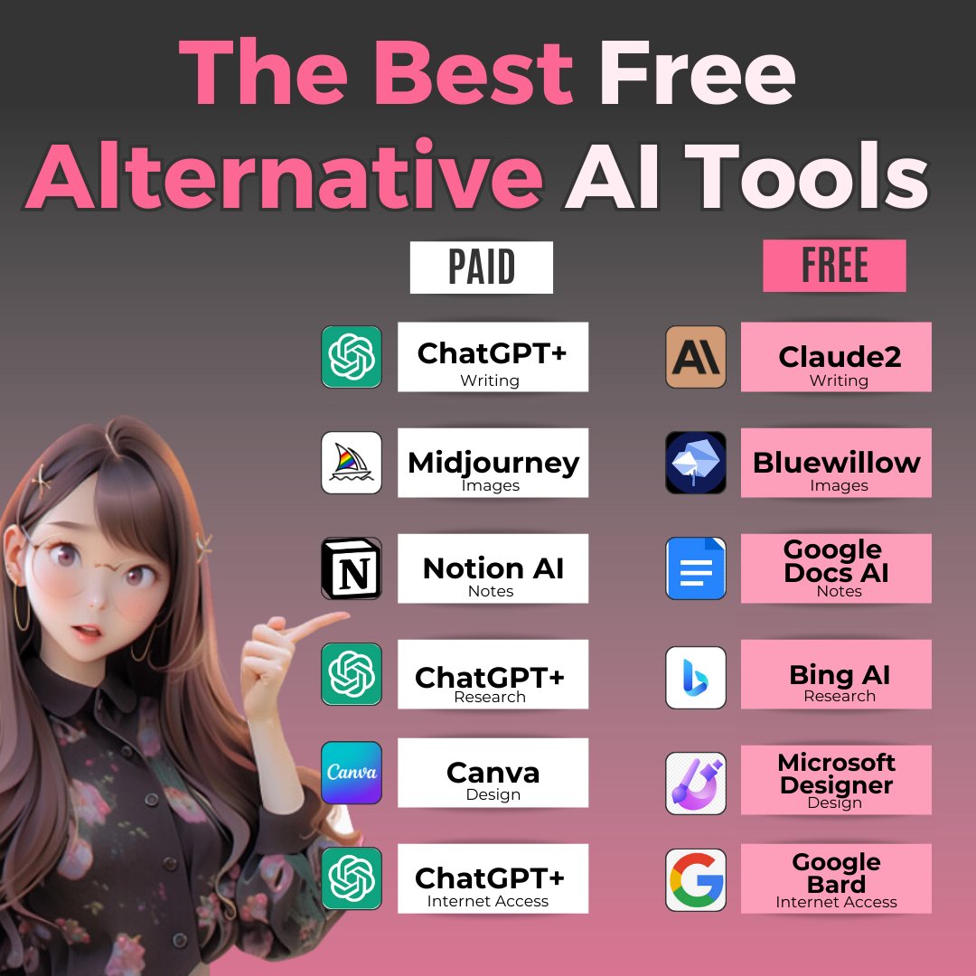 99aico's tweet image. ChatGPT虽然非常酷，但还有其他免费选项可以达到同样的效果，并且可以产生巨大的影响。

查看这些顶级免费AI工具，可以帮助您每年节省1000美元。

确保您不要错过这个机会，提高您的工作效率，更加聪明！

#AITOOLS #alternativetools #99ai