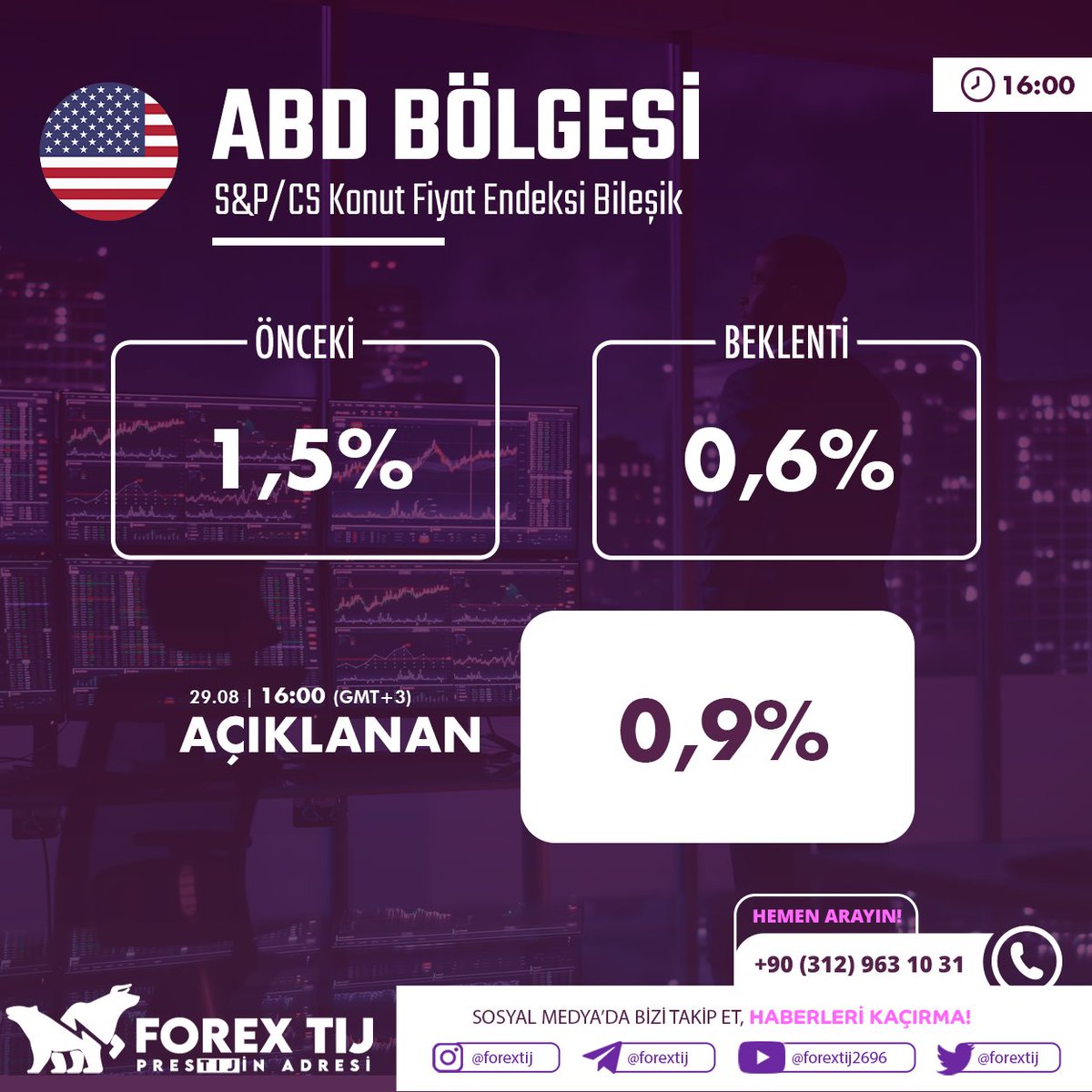 ForexTij's tweet photo. #ABD S&amp;P/CS Konut Fiyat Endeksi Bileşik
Önceki: 1,5% iken
0,6% olması beklenen
0,9% olarak açıklandı.
Daha fazlası için Telegram kalanımıza katıl! https://t.co/PHfYUiKnnY
#dolar #euro #petrol #altın #bist100 #usdtry #dax #nasdaq #forextij #borsa #faiz #viop https://t.co/eQsZLf7g6B