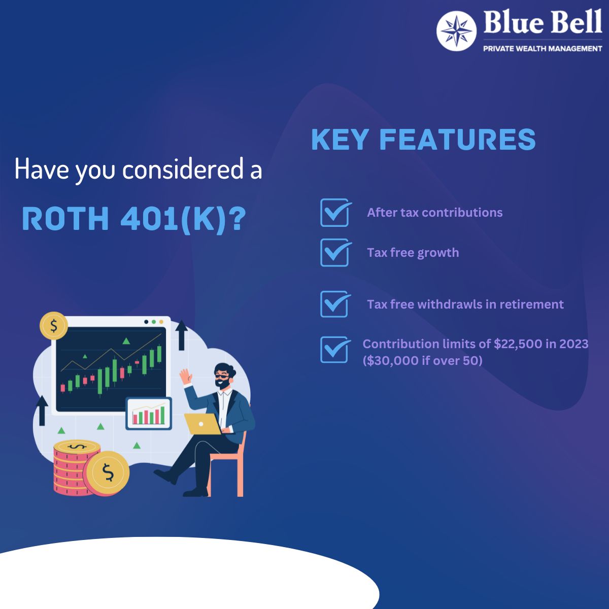 AlexLaRosaCFP's tweet photo. How many of you have a Roth option for your 401(k)? If so, are you opting for that over traditional? 
#401k #Roth https://t.co/qz4lKW1sQ9