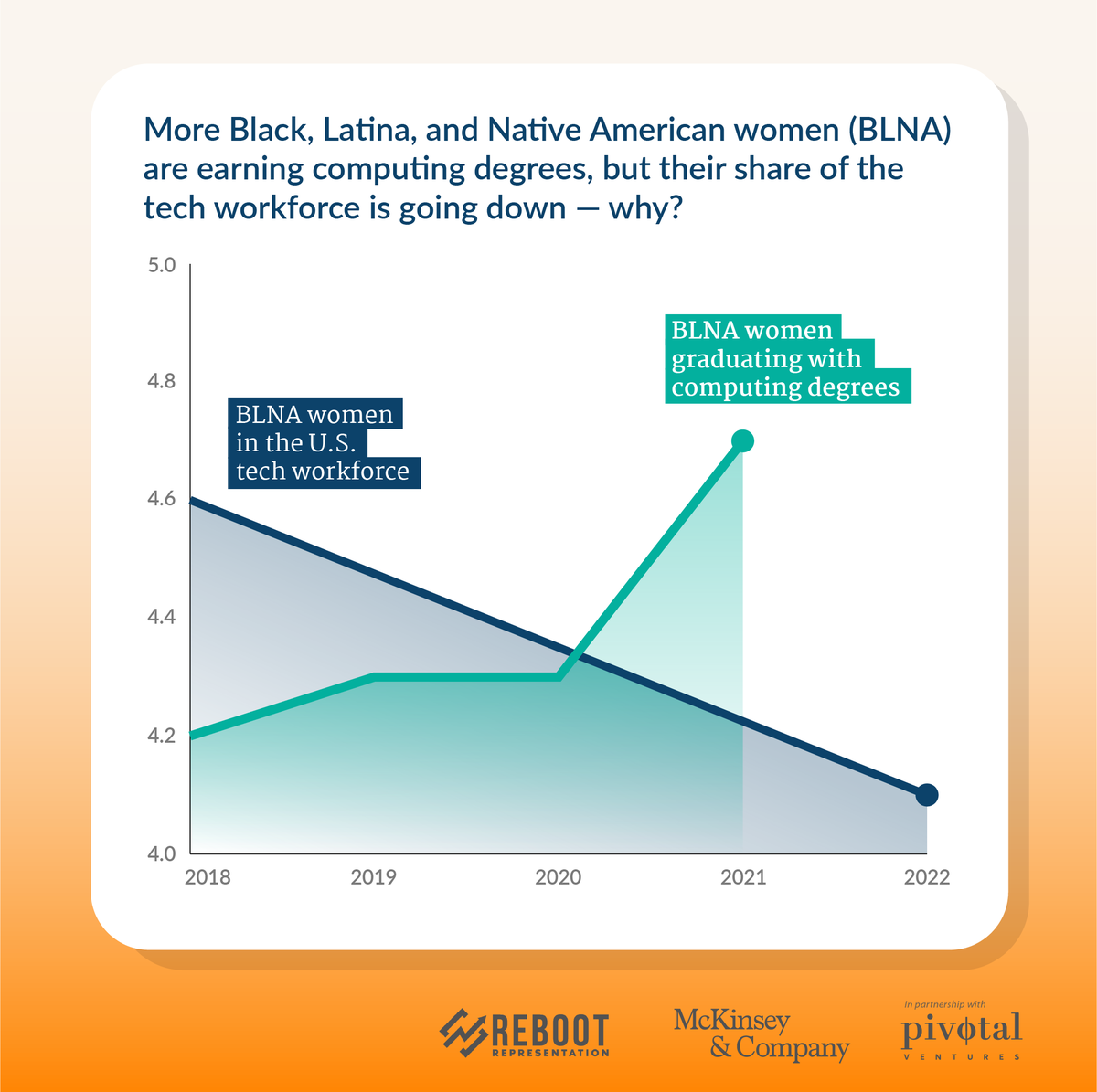 Reboot Representation tweet media