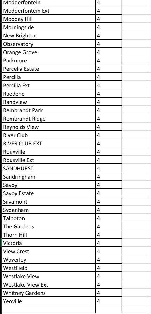 @CityPowerJhb tweet media