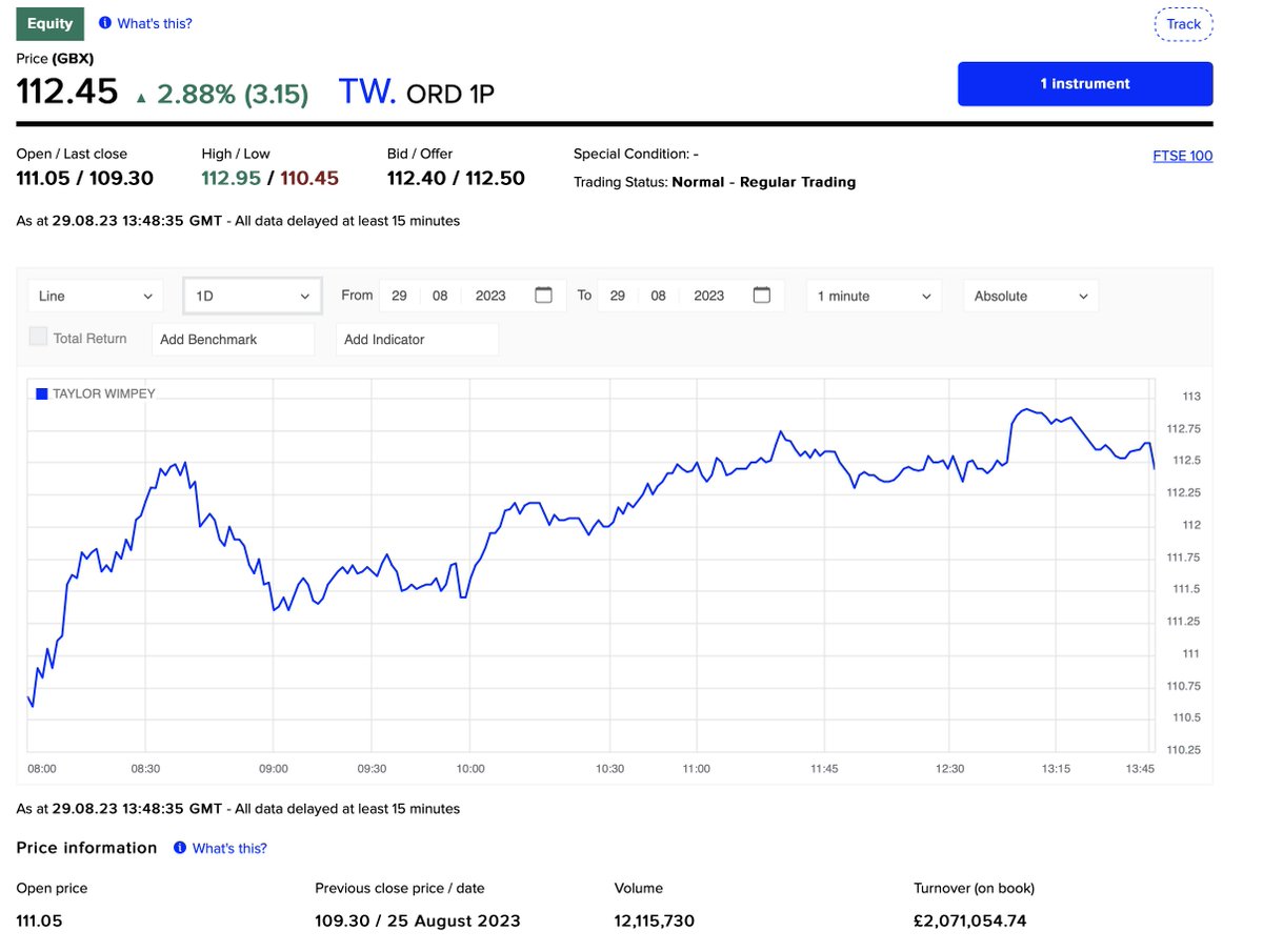 And there you have it, what today's announcement was actually all about. Barratt Developments' share price up 3.43% this morning company now valued at £4.34bn and Taylor Wimpey up 2.88% company valued at £3.97bn. That's what happens when you get rid of environment regulations.