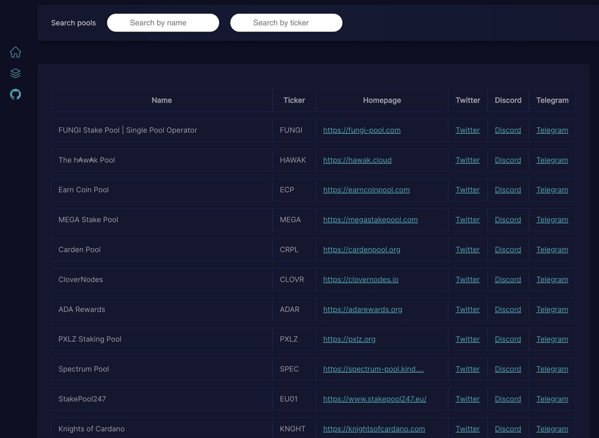 EnigmA_SPO's tweet photo. π Revolutionize the way you connect with Cardano SPOs! Introducing SPO Yellow Pages, your ultimate directory. Find, share, and grow together. Learn more
https://t.co/dkMg8UZhxD #CardanoConnect #SPOYellowPages #Enigma #CardanoCommunity #Cardano https://t.co/GitdskfSte