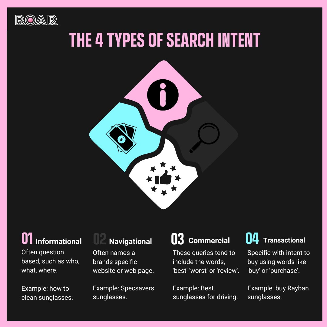 ROARMarketing_'s tweet image. Search intent is crucial for understanding your audience&apos;s intentions when they use specific keywords🔑

This information allows you to tailor your content and webpages to meet your audiences needs🤝

#SearchIntent #SEO #KeywordResearch