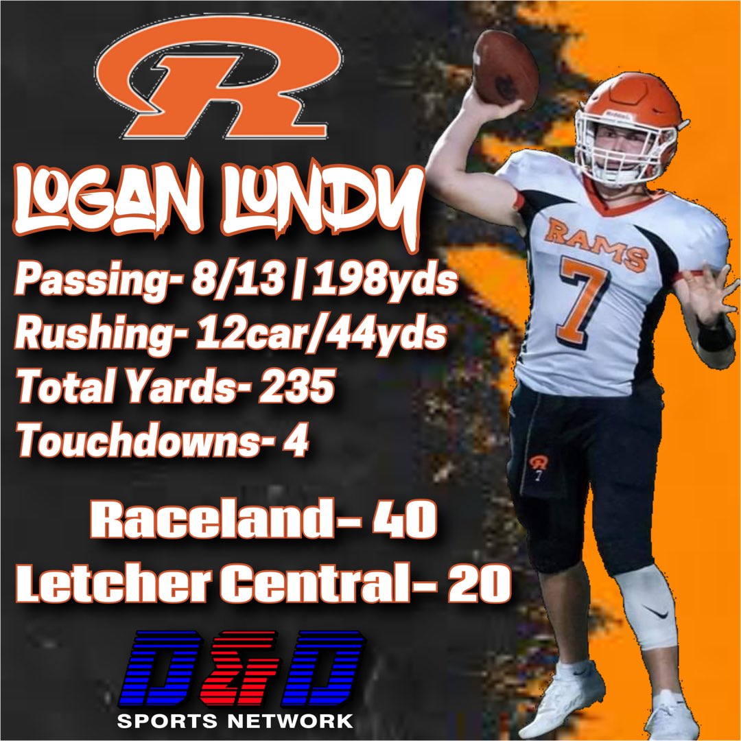Another big night from Raceland’s Logan Lundy, the veteran QB is showing why he was ranked the top quarterback in the Mountains!!