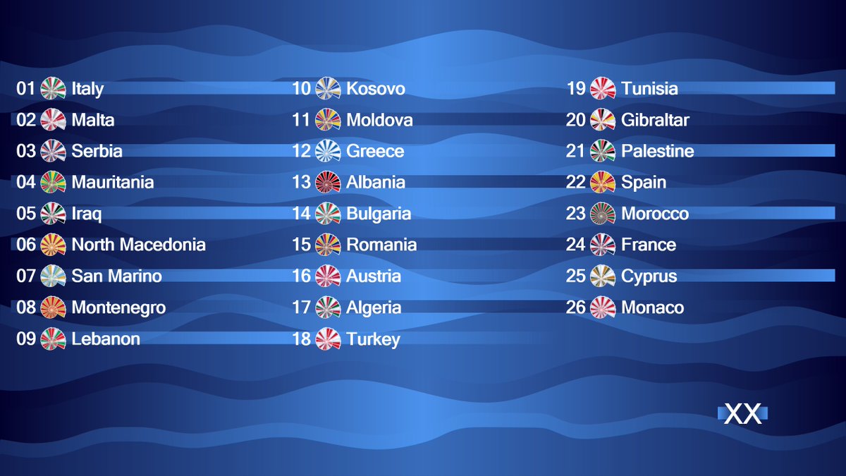 MSongContest's tweet photo. #MSC13 Grand Final running order 🎉 https://t.co/2sVfRsFWIC