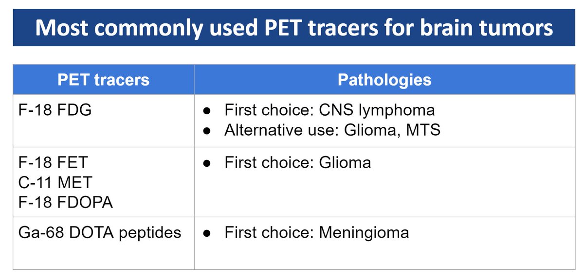update_in_nm's tweet photo. Update in commonly used PET tracers for brain tumors according to the recently published joint guidelines for PET/MRI. For more details: https://t.co/WopWSdrjMS #petmri #petct #petscan #oncology #snmmi #eanm https://t.co/ml3H45nB0B