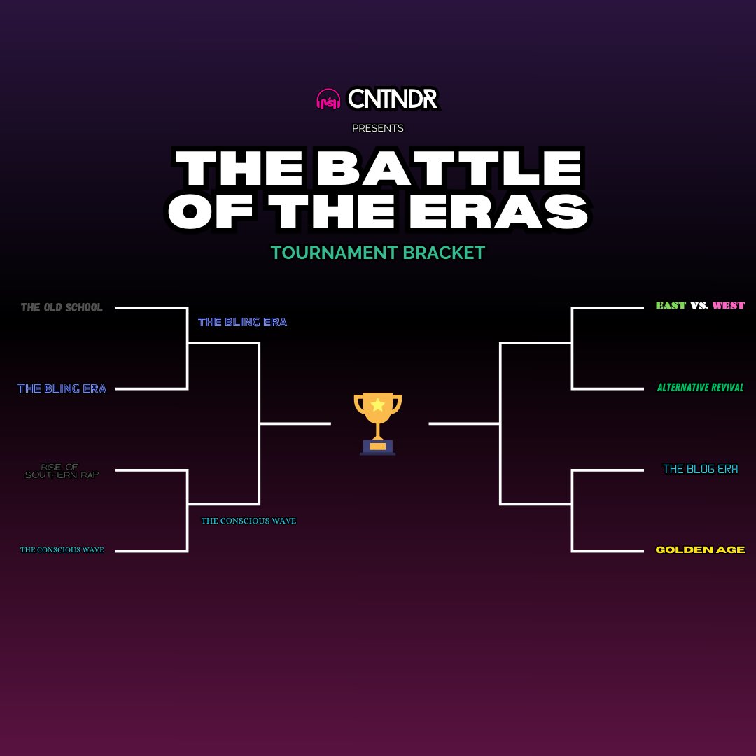 The second battle in Round 1 is over and the results are in! The Conscious Wave came out victorious with <a href="/nas/">Nasir Jones</a>’s classic “N.Y. State of Mind”! #songcompetition #musicbattle #hiphop50