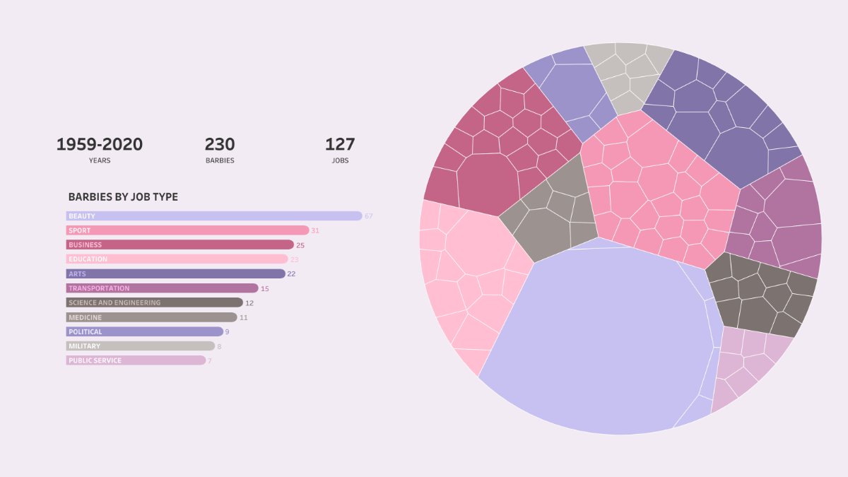 Tableau Public tweet media